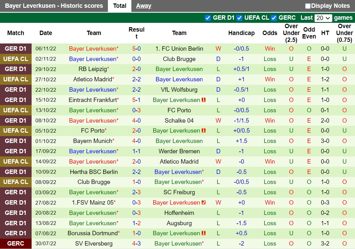 Nhận định Cologne vs Leverkusen 0h30 ngày 1011 (VĐQG Đức 202223) 4