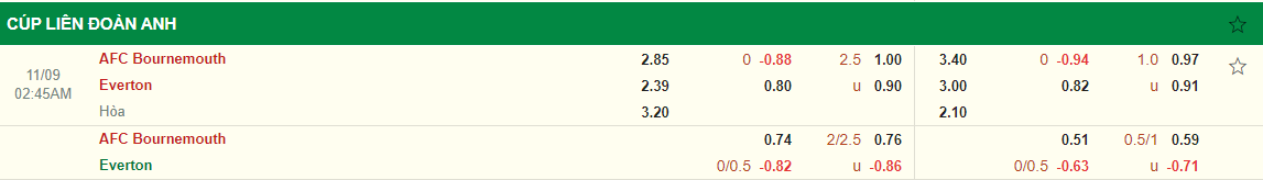 Nhận định Bournemouth vs Everton (02h45 ngày 911) Cân sức cân tài 3
