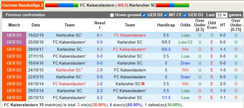 Nhận định Kaiserslautern vs Karlsruher 0h30 ngày 911 (Hạng 2 Đức 202223) 2 Nhận định Kaiserslautern vs Karlsruher 0h30 ngày 911 (Hạng 2 Đức 202223) 2