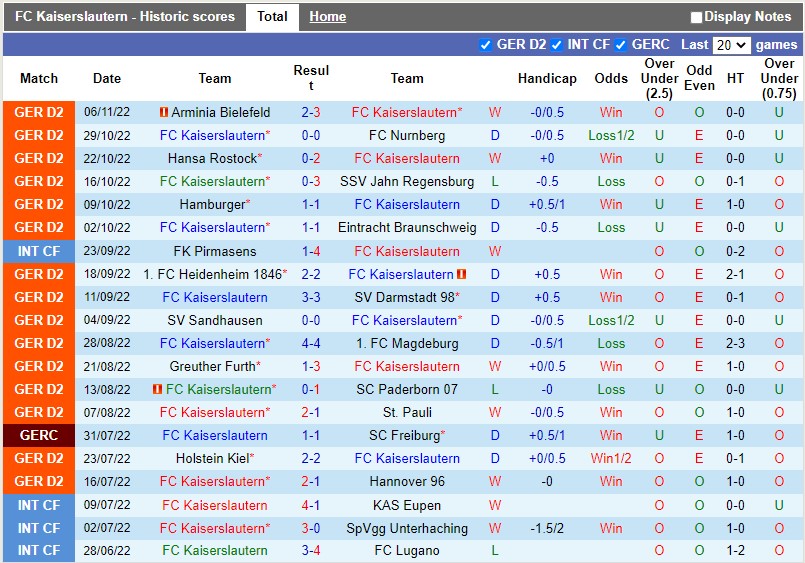 Nhận định Kaiserslautern vs Karlsruher 0h30 ngày 911 (Hạng 2 Đức 202223) 3 Nhận định Kaiserslautern vs Karlsruher 0h30 ngày 911 (Hạng 2 Đức 202223) 3
