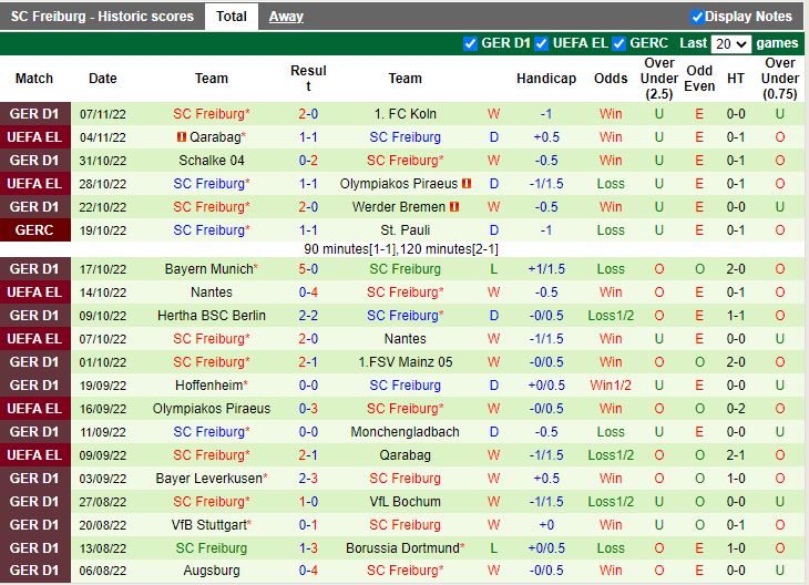 Nhận định Leipzig vs Freiburg 2h30 ngày 1011 (VĐQG Đức 202223) 4