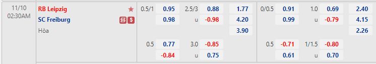 Nhận định Leipzig vs Freiburg 2h30 ngày 1011 (VĐQG Đức 202223) 1