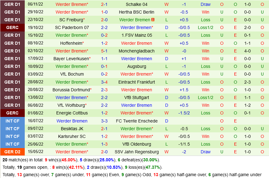 Bayern Munich vs Bremen