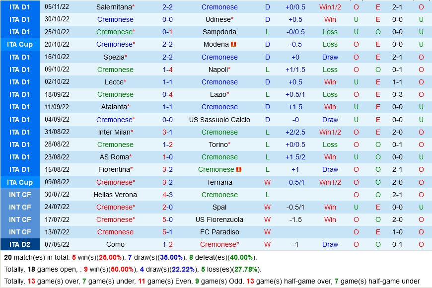 Cremonese vs AC Milan