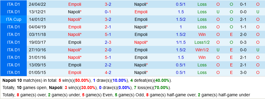Napoli vs Empoli Napoli vs Empoli