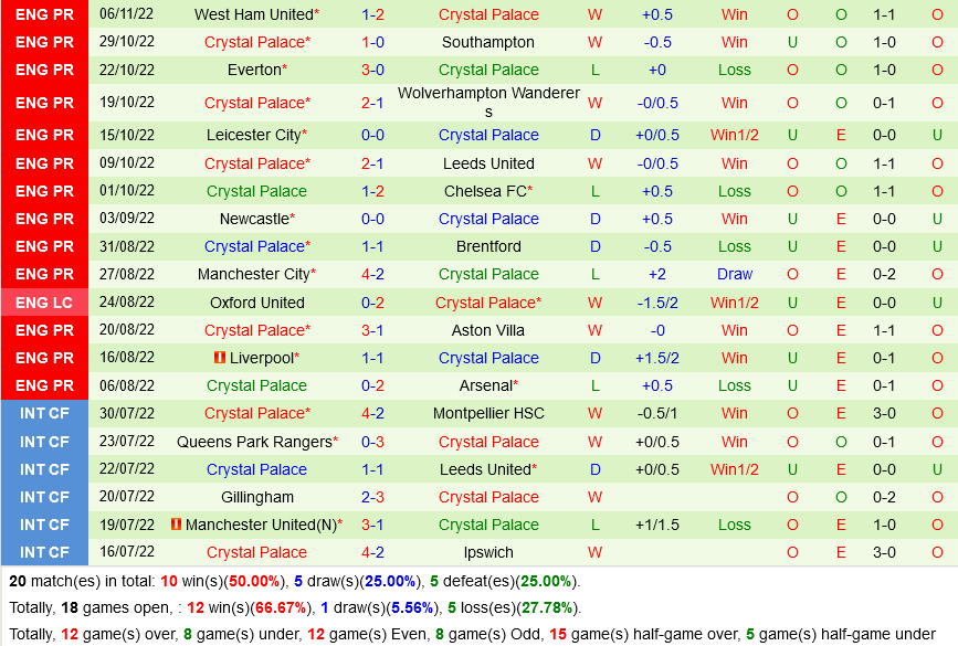 Newcastle vs Palace Newcastle vs Palace