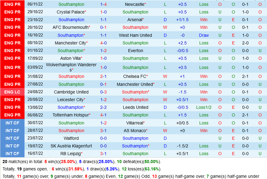 Southampton vs. Sheffield Wednesday