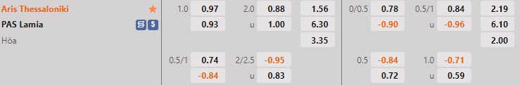 Nhận định - soi kèo Aris vs Lamia 1h00 ngày 911 (VĐQG Hy Lạp 202223) 1