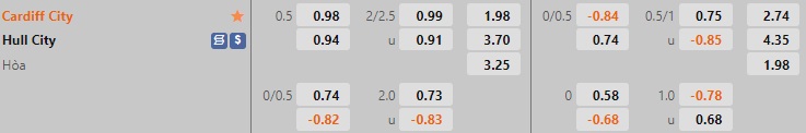 Nhận định - soi kèo Cardiff vs Hull 2h45 ngày 911 (Hạng Nhất Anh 202223) 1 Nhận định - soi kèo Cardiff vs Hull 2h45 ngày 911 (Hạng Nhất Anh 202223) 1