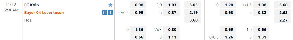 Nhận định Cologne vs Leverkusen 0h30 ngày 1011 (VĐQG Đức 202223) 1