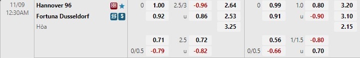 Nhận định Hannover vs Dusseldorf 0h30 ngày 911 (Hạng 2 Đức 202223) 1 Nhận định Hannover vs Dusseldorf 0h30 ngày 911 (Hạng 2 Đức 202223) 1