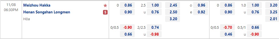 Nhận định Meizhou Hakka vs Henan Songshan 18h30 ngày 811 (VĐQG Trung Quốc 2022) 1 Nhận định Meizhou Hakka vs Henan Songshan 18h30 ngày 811 (VĐQG Trung Quốc 2022) 1