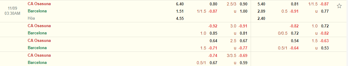 Nhận định Osasuna vs Barca (03h30 ngày 911) Không dễ cho đội khách 3