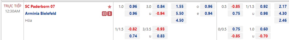 Nhận định Paderborn vs Bielefeld 00h30 ngày 911 (Hạng 2 Đức 2022) 1