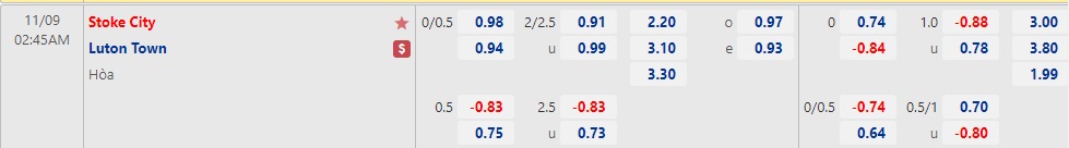 Nhận định Stoke vs Luton 02h45 ngày 911 (Hạng Nhất Anh 2022) 1 Nhận định Stoke vs Luton 02h45 ngày 911 (Hạng Nhất Anh 2022) 1