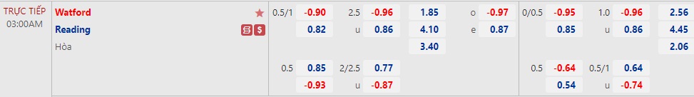 Nhận định Watford vs Reading 03h00 ngày 911 (Hạng nhất Anh 2022) 1
