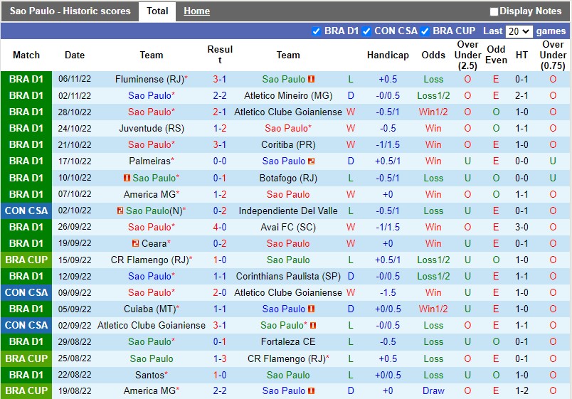 Nhận định Sao Paulo vs Internacional 7h30ngày 911 (VĐQG Brazil 2022) 3 Nhận định Sao Paulo vs Internacional 7h30ngày 911 (VĐQG Brazil 2022) 3