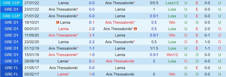 Nhận định - soi kèo Aris vs Lamia 1h00 ngày 911 (VĐQG Hy Lạp 202223) 2