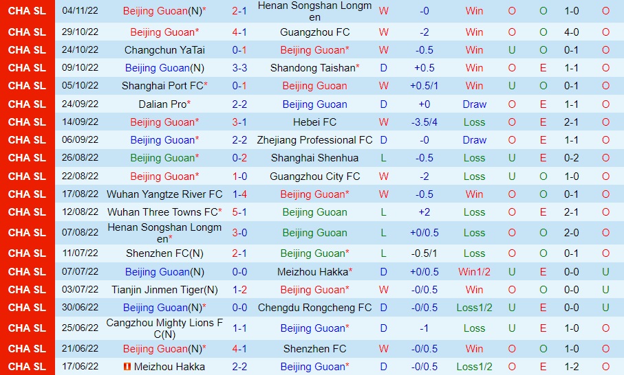 Nhận định Beijing Guoan vs Wuhan Three Towns 18h30 ngày 811 (VĐQG Trung Quốc 2022) 2