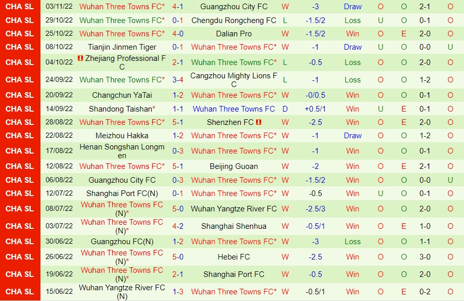 Nhận định Beijing Guoan vs Wuhan Three Towns 18h30 ngày 811 (VĐQG Trung Quốc 2022) 3