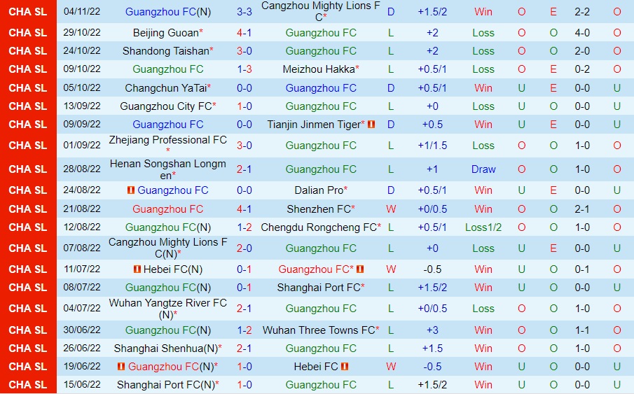 Nhận định Guangzhou vs Zhejiang Professional 14h00 ngày 811 (VĐQG Trung Quốc 2022) 3