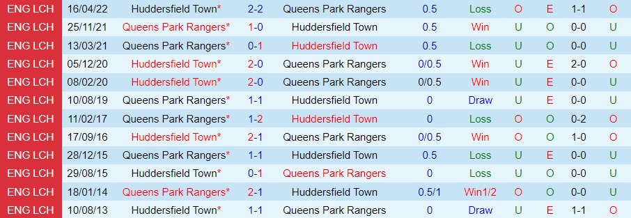 Nhận định bóng đá QPR vs Huddersfield 2h45 ngày 911 (Hạng Nhất Anh 202223) 2