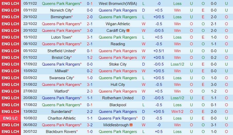 Nhận định bóng đá QPR vs Huddersfield 2h45 ngày 911 (Hạng Nhất Anh 202223) 3