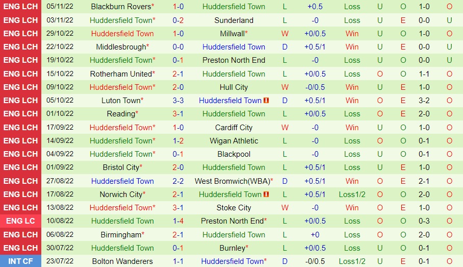 Nhận định bóng đá QPR vs Huddersfield 2h45 ngày 911 (Hạng Nhất Anh 202223) 4
