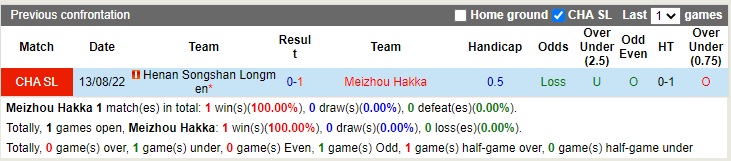 Nhận định Meizhou Hakka vs Henan Songshan 18h30 ngày 811 (VĐQG Trung Quốc 2022) 2 Nhận định Meizhou Hakka vs Henan Songshan 18h30 ngày 811 (VĐQG Trung Quốc 2022) 2