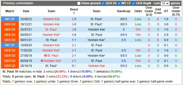 Nhận định StPauli vs Holstein Kiel 00h30 ngày 911 (Hạng 2 Đức 2022) 2 Nhận định StPauli vs Holstein Kiel 00h30 ngày 911 (Hạng 2 Đức 2022) 2