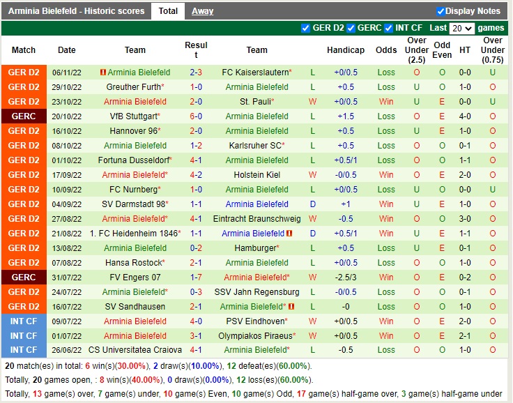 Nhận định Paderborn vs Bielefeld 00h30 ngày 911 (Hạng 2 Đức 2022) 4