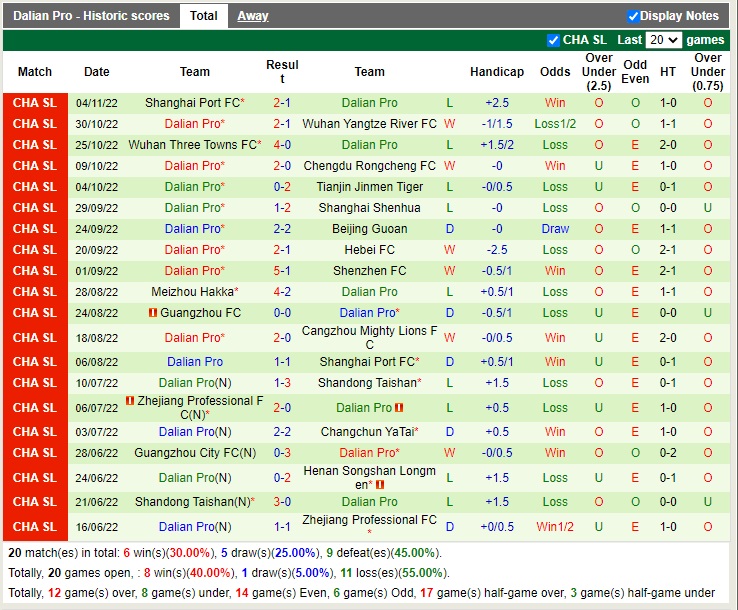 Nhận định Shenzhen FC vs Dalian Pro 19h00 ngày 811 (VĐQG Trung Quốc 2022) 4