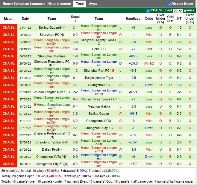 Nhận định Meizhou Hakka vs Henan Songshan 18h30 ngày 811 (VĐQG Trung Quốc 2022) 4 Nhận định Meizhou Hakka vs Henan Songshan 18h30 ngày 811 (VĐQG Trung Quốc 2022) 4