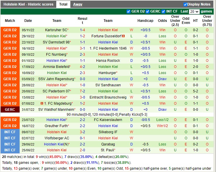 Nhận định StPauli vs Holstein Kiel 00h30 ngày 911 (Hạng 2 Đức 2022) 4 Nhận định StPauli vs Holstein Kiel 00h30 ngày 911 (Hạng 2 Đức 2022) 4