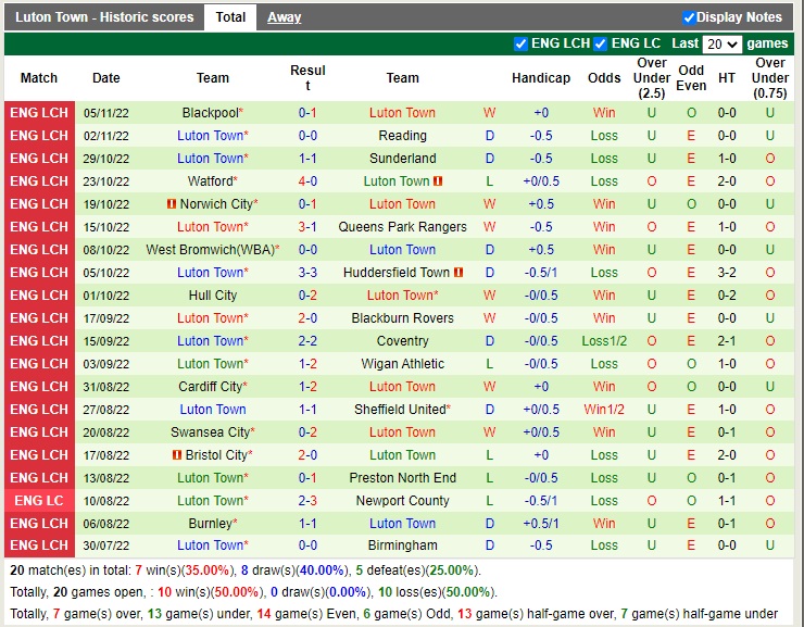 Nhận định Stoke vs Luton 02h45 ngày 911 (Hạng Nhất Anh 2022) 4 Nhận định Stoke vs Luton 02h45 ngày 911 (Hạng Nhất Anh 2022) 4