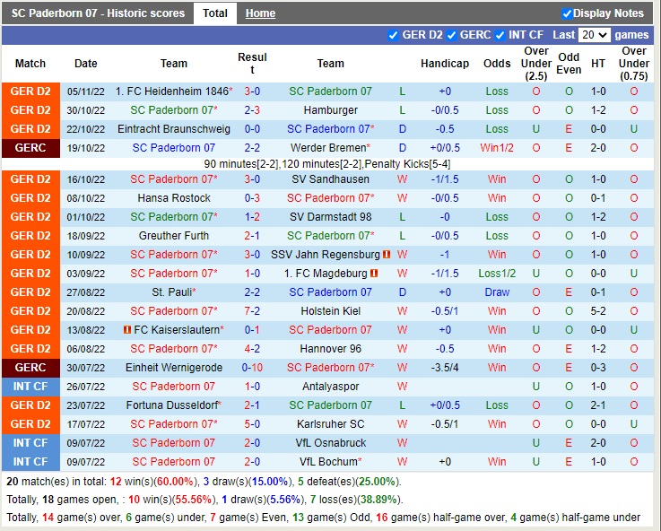 Nhận định Paderborn vs Bielefeld 00h30 ngày 911 (Hạng 2 Đức 2022) 3