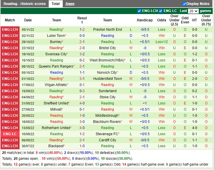 Nhận định Watford vs Reading 03h00 ngày 911 (Hạng nhất Anh 2022) 4