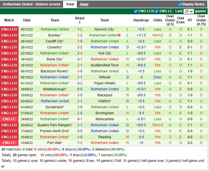 Nhận định Sheffield vs Rotherham 02h45 ngày 911 (Hạng Nhất Anh 2022) 4