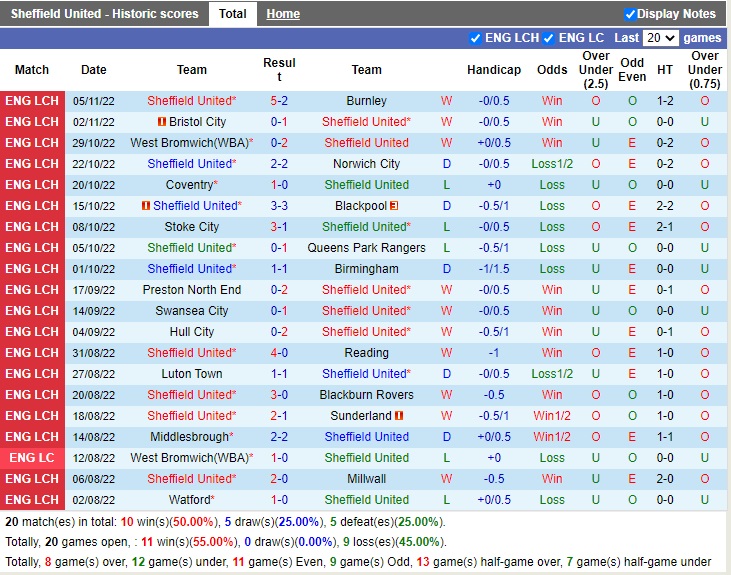 Nhận định Sheffield vs Rotherham 02h45 ngày 911 (Hạng Nhất Anh 2022) 3