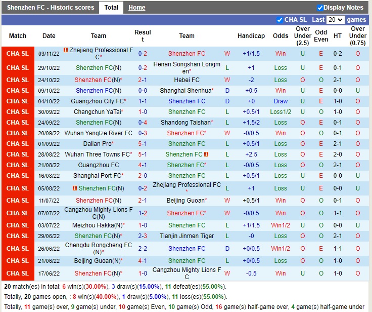Nhận định Shenzhen FC vs Dalian Pro 19h00 ngày 811 (VĐQG Trung Quốc 2022) 3