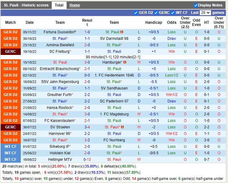 Nhận định StPauli vs Holstein Kiel 00h30 ngày 911 (Hạng 2 Đức 2022) 3 Nhận định StPauli vs Holstein Kiel 00h30 ngày 911 (Hạng 2 Đức 2022) 3