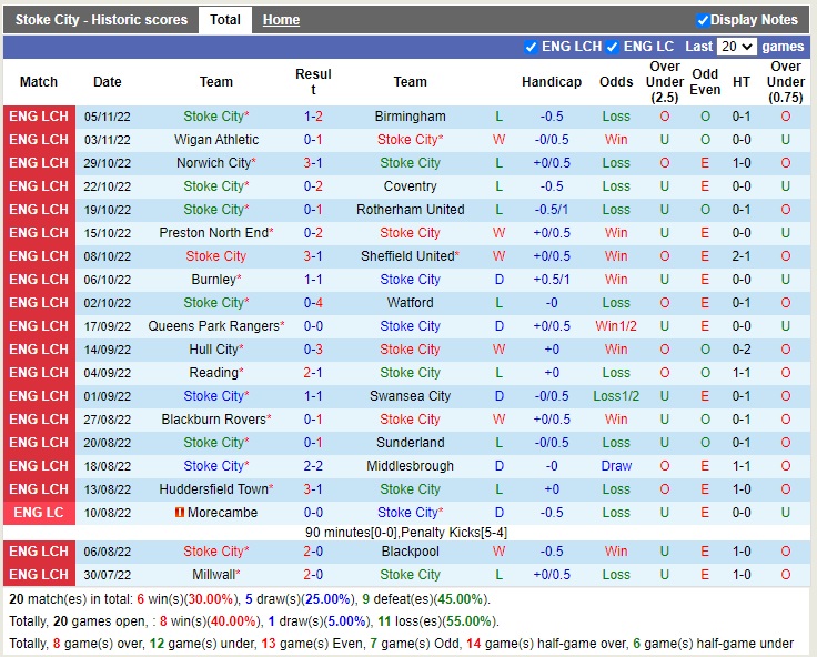 Nhận định Stoke vs Luton 02h45 ngày 911 (Hạng Nhất Anh 2022) 3 Nhận định Stoke vs Luton 02h45 ngày 911 (Hạng Nhất Anh 2022) 3