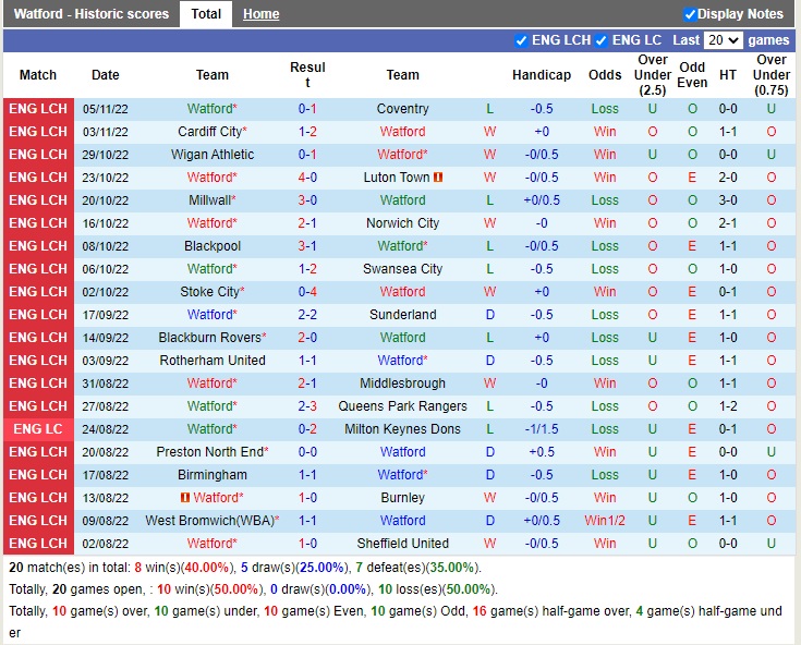 Nhận định Watford vs Reading 03h00 ngày 911 (Hạng nhất Anh 2022) 3