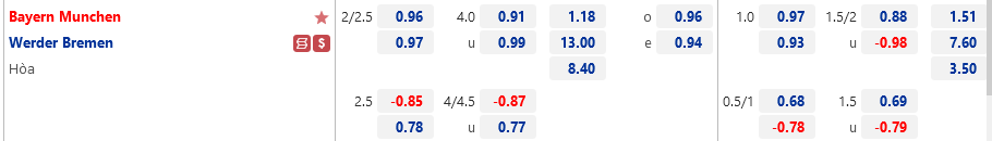 Bayern Munich vs Bremen