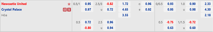 Newcastle vs Palace Newcastle vs Palace