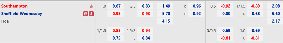 Southampton vs. Sheffield Wednesday