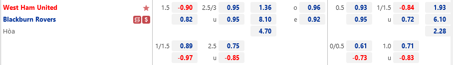 West Ham vs Blackburn