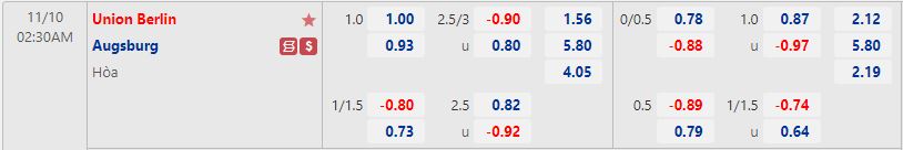 Nhận định Union Berlin vs Augsburg 2h30 ngày 1011 (VĐQG Đức 202223) 1