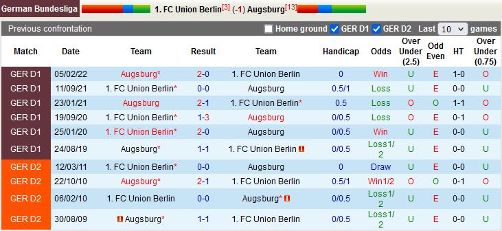 Nhận định Union Berlin vs Augsburg 2h30 ngày 1011 (VĐQG Đức 202223) 2