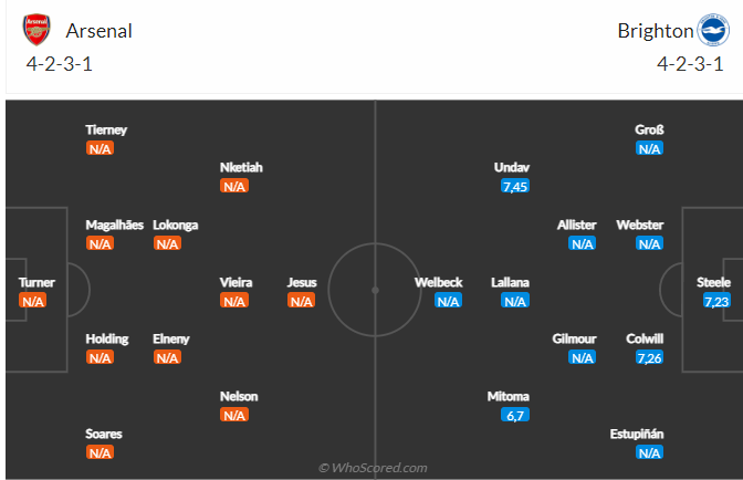 Nhận định Arsenal vs Brighton (02h45 ngày 1011) Không dễ cho Pháo thủ 4